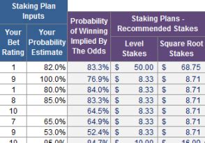 staking odds calculator 07